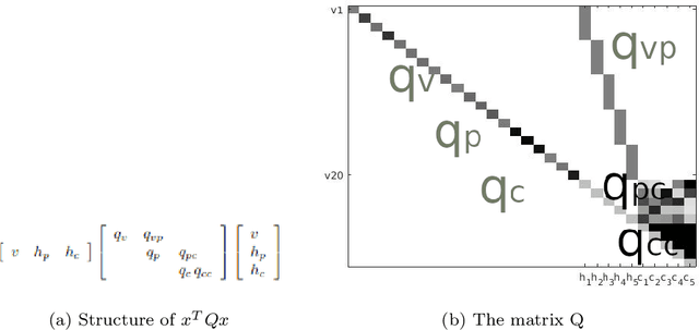 Figure 1 for Quantum Deep Learning: Sampling Neural Nets with a Quantum Annealer