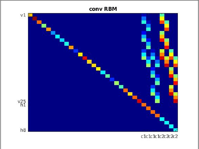 Figure 3 for Quantum Deep Learning: Sampling Neural Nets with a Quantum Annealer