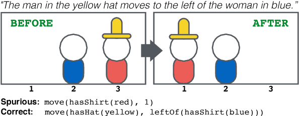 Figure 1 for From Language to Programs: Bridging Reinforcement Learning and Maximum Marginal Likelihood