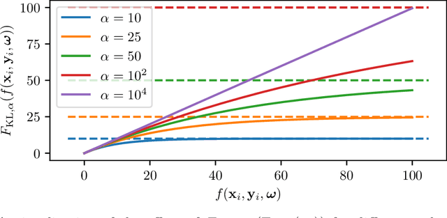 Figure 1 for A Probabilistic Interpretation of Self-Paced Learning with Applications to Reinforcement Learning