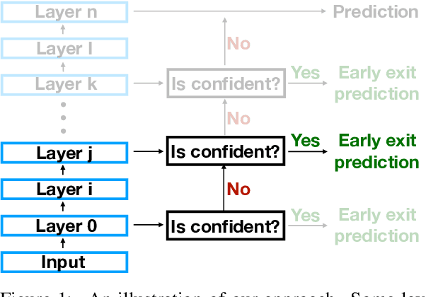 Figure 1 for The Right Tool for the Job: Matching Model and Instance Complexities