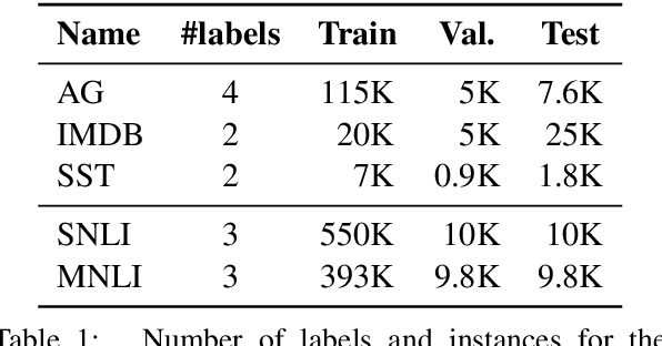 Figure 2 for The Right Tool for the Job: Matching Model and Instance Complexities