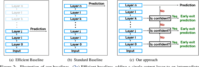 Figure 3 for The Right Tool for the Job: Matching Model and Instance Complexities