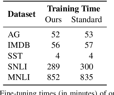 Figure 4 for The Right Tool for the Job: Matching Model and Instance Complexities
