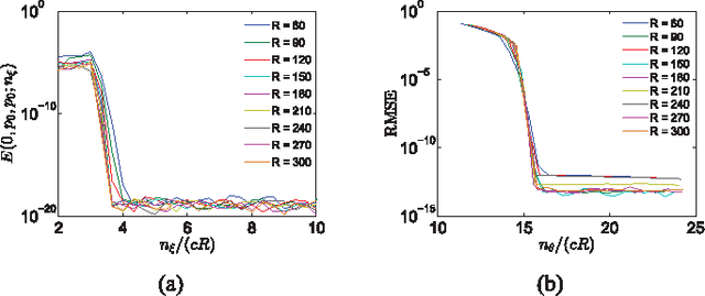 Figure 4 for Fast Steerable Principal Component Analysis