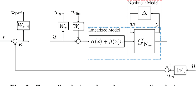 Figure 4 for Real-Time Robust Finger Gaits Planning under Object Shape and Dynamics Uncertainties