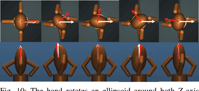 Figure 2 for Real-Time Robust Finger Gaits Planning under Object Shape and Dynamics Uncertainties