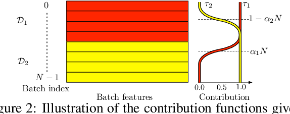 Figure 3 for DDLSTM: Dual-Domain LSTM for Cross-Dataset Action Recognition