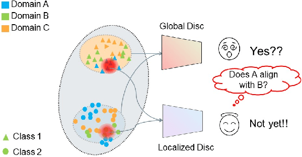 Figure 1 for Localized Adversarial Domain Generalization
