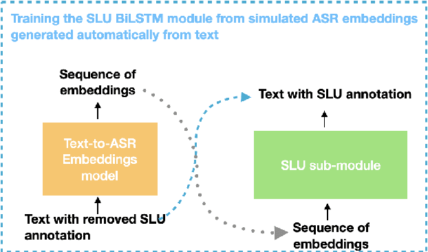 Figure 3 for End-to-end model for named entity recognition from speech without paired training data