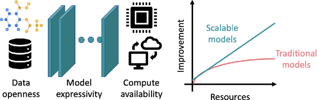 Figure 1 for Scalable Geometric Deep Learning on Molecular Graphs