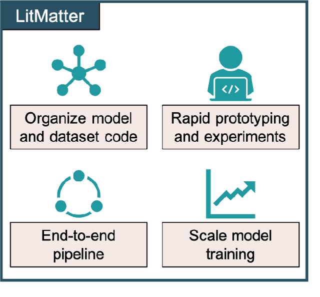 Figure 3 for Scalable Geometric Deep Learning on Molecular Graphs