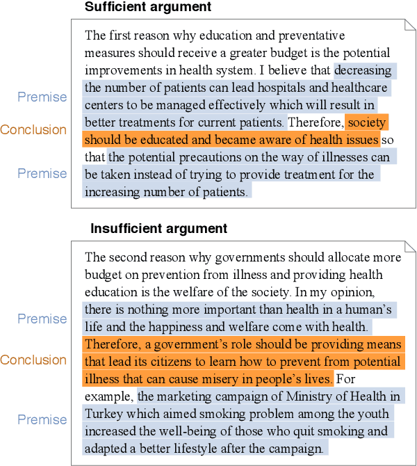 Figure 1 for Assessing the Sufficiency of Arguments through Conclusion Generation