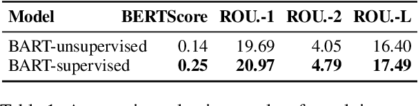 Figure 2 for Assessing the Sufficiency of Arguments through Conclusion Generation