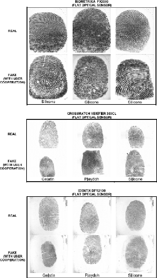 Figure 1 for Evaluating software-based fingerprint liveness detection using Convolutional Networks and Local Binary Patterns