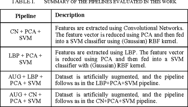 Figure 4 for Evaluating software-based fingerprint liveness detection using Convolutional Networks and Local Binary Patterns