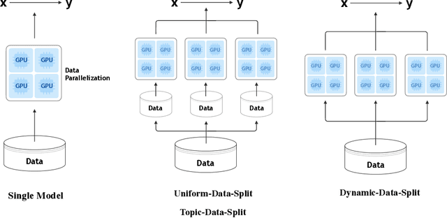 Figure 1 for Large-scale Pretraining for Neural Machine Translation with Tens of Billions of Sentence Pairs