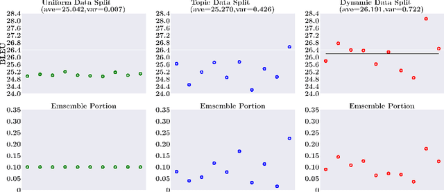 Figure 3 for Large-scale Pretraining for Neural Machine Translation with Tens of Billions of Sentence Pairs
