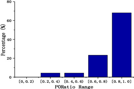 Figure 3 for Auto-Model: Utilizing Research Papers and HPO Techniques to Deal with the CASH problem