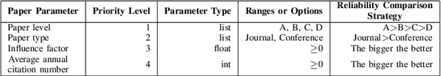 Figure 4 for Auto-Model: Utilizing Research Papers and HPO Techniques to Deal with the CASH problem