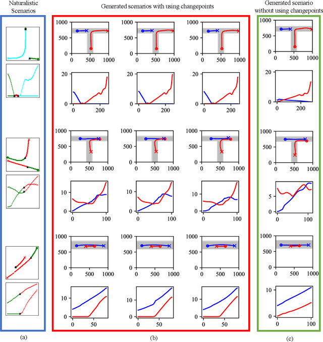 Figure 4 for Multi-Vehicle Interaction Scenarios Generation with Interpretable Traffic Primitives and Gaussian Process Regression