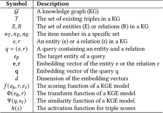 Figure 1 for Swift and Sure: Hardness-aware Contrastive Learning for Low-dimensional Knowledge Graph Embeddings