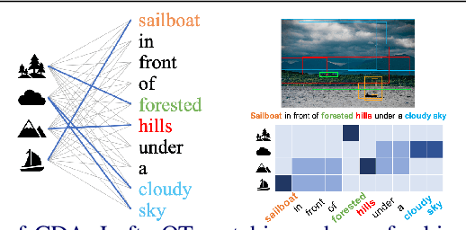 Figure 1 for Weakly supervised cross-domain alignment with optimal transport