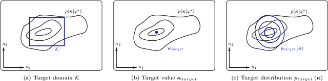 Figure 3 for Self-supervised optimization of random material microstructures in the small-data regime