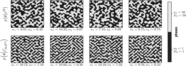 Figure 4 for Self-supervised optimization of random material microstructures in the small-data regime