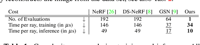 Figure 2 for Neural Point Light Fields