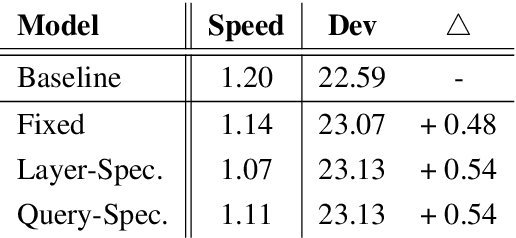 Figure 2 for Modeling Localness for Self-Attention Networks