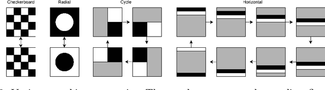 Figure 3 for Efficient Out-of-Distribution Detection of Melanoma with Wavelet-based Normalizing Flows