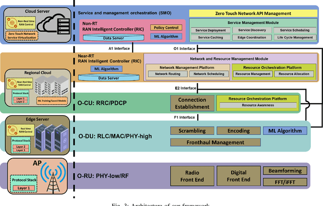 Figure 3 for Zero-Touch Network on Industrial IoT: An End-to-End Machine Learning Approach