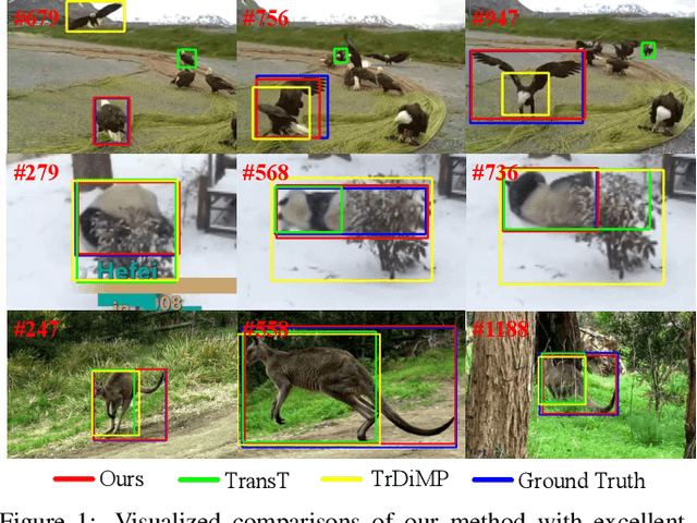 Figure 1 for SparseTT: Visual Tracking with Sparse Transformers