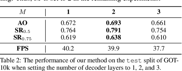 Figure 4 for SparseTT: Visual Tracking with Sparse Transformers