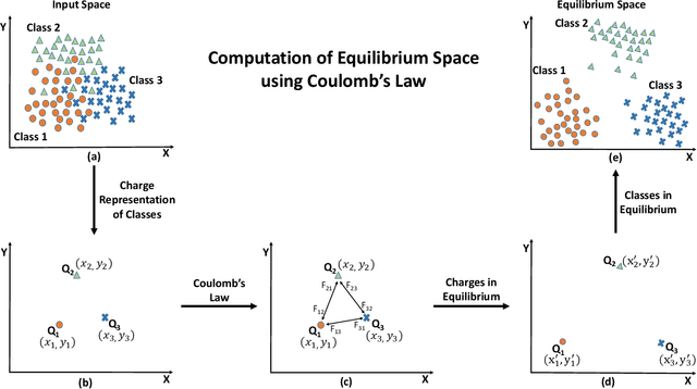 Figure 2 for Class Equilibrium using Coulomb's Law