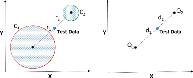 Figure 3 for Class Equilibrium using Coulomb's Law