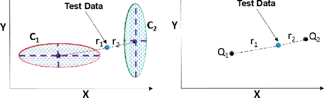 Figure 4 for Class Equilibrium using Coulomb's Law