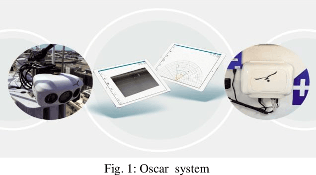 Figure 1 for Siamese Network Training Using Sampled Triplets and Image Transformation