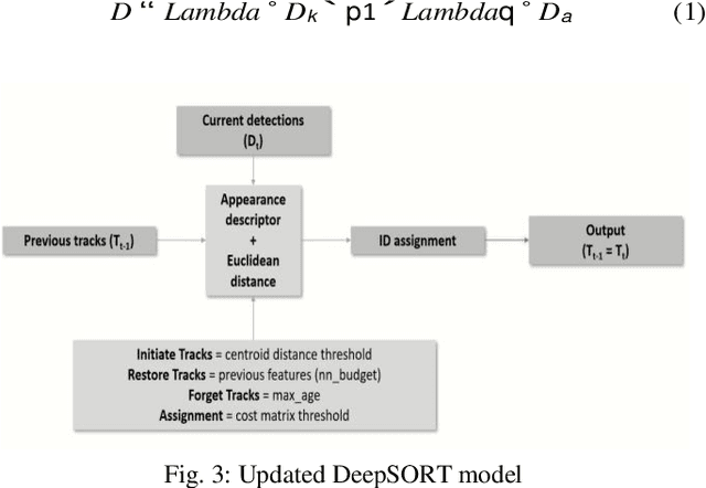 Figure 2 for Siamese Network Training Using Sampled Triplets and Image Transformation
