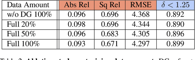 Figure 4 for Excavating the Potential Capacity of Self-Supervised Monocular Depth Estimation