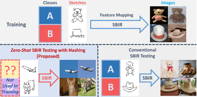 Figure 1 for Zero-Shot Sketch-Image Hashing