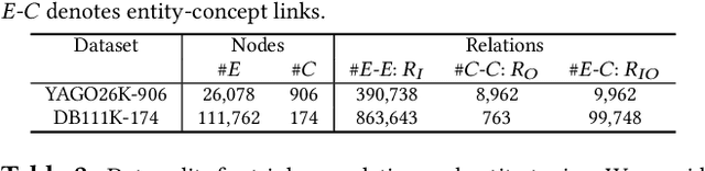 Figure 2 for Dual-Geometric Space Embedding Model for Two-View Knowledge Graphs