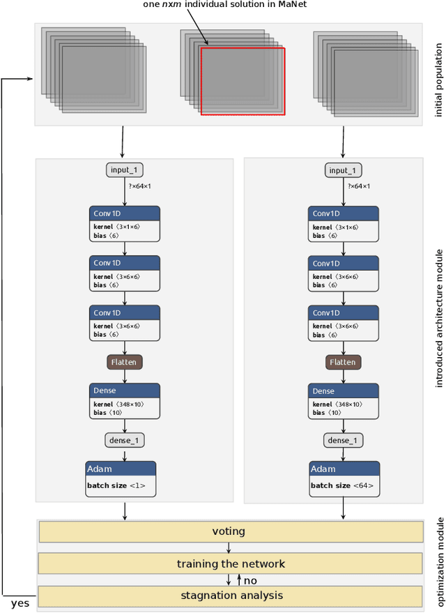Figure 1 for From feature selection to continuous optimization
