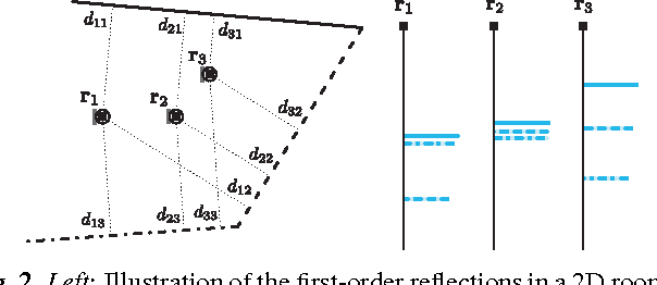 Figure 3 for Look, no Beacons! Optimal All-in-One EchoSLAM