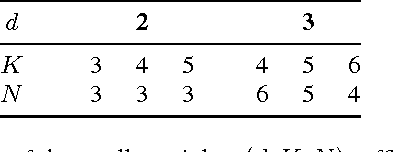 Figure 2 for Look, no Beacons! Optimal All-in-One EchoSLAM