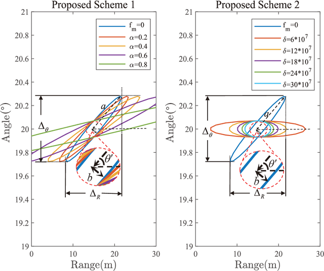 Figure 3 for An Analytical Range-Angle Dependent Beam Focusing Model for Terahertz Linear Antenna Array