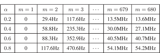 Figure 4 for An Analytical Range-Angle Dependent Beam Focusing Model for Terahertz Linear Antenna Array