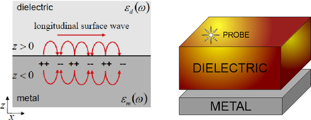 Figure 1 for A Cascade Neural Network Architecture investigating Surface Plasmon Polaritons propagation for thin metals in OpenMP