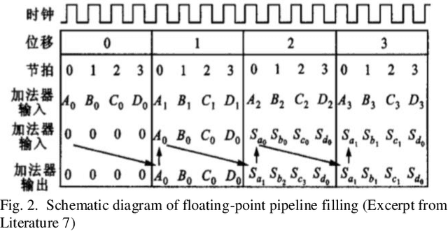 Figure 2 for Overview of FPGA deep learning acceleration based on convolutional neural network